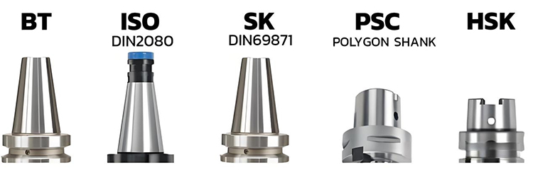 Tipos y características de los portavasos CNC Machine Tool？