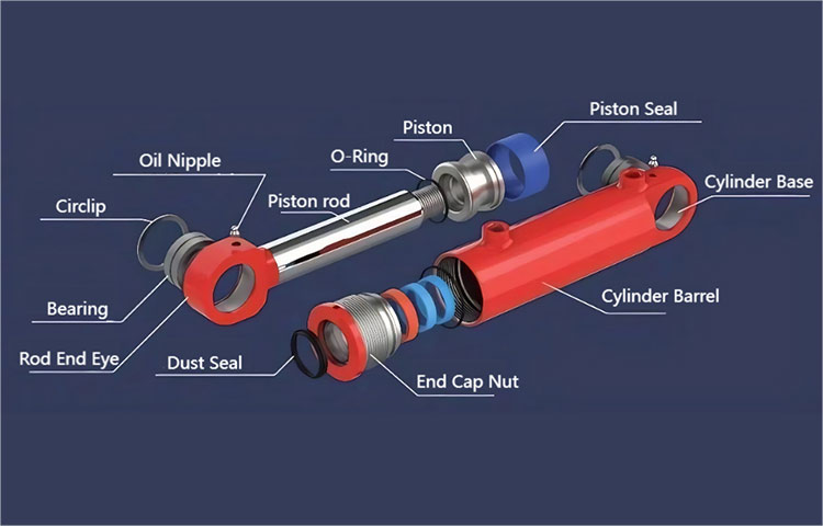 ¿Análisis de razones y soluciones para la autodescencia del cilindro hidráulico en el sistema hidráulico?